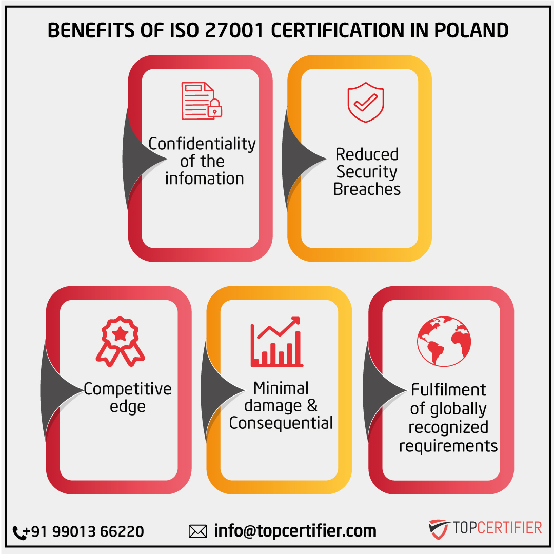 iso 27001 certification in Poland
