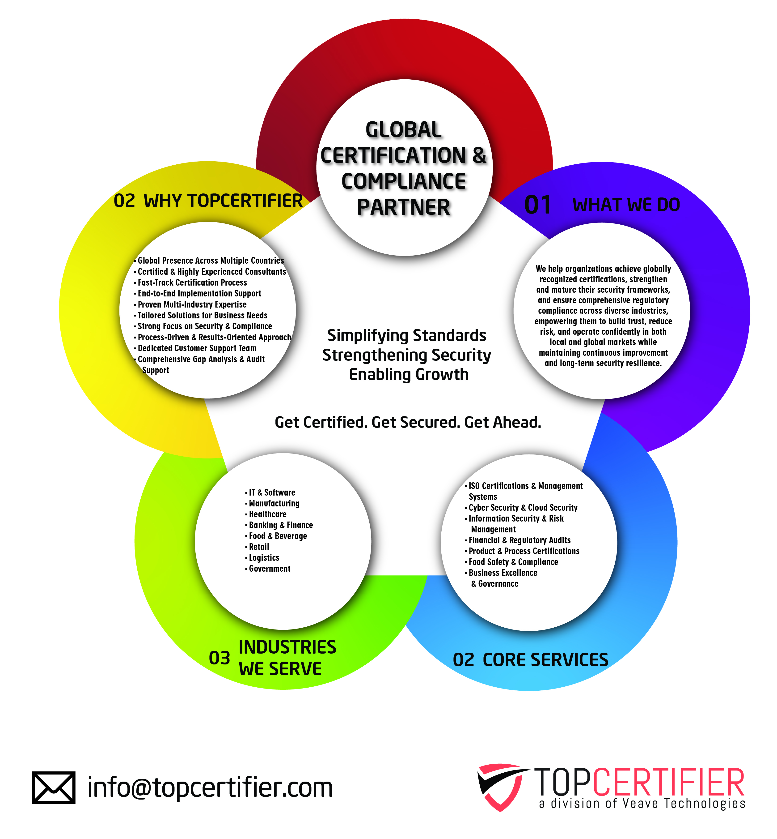 HIPAA certification in Gdansk